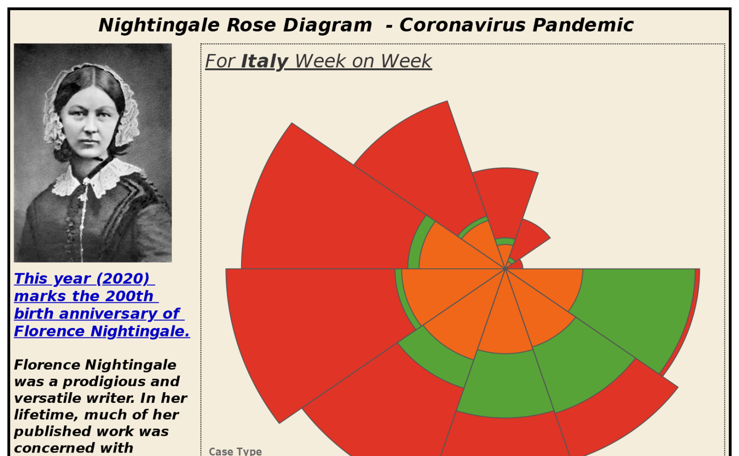 Nightingale Rose Diagram Coronavirus Pandemic Vidhya Sathy