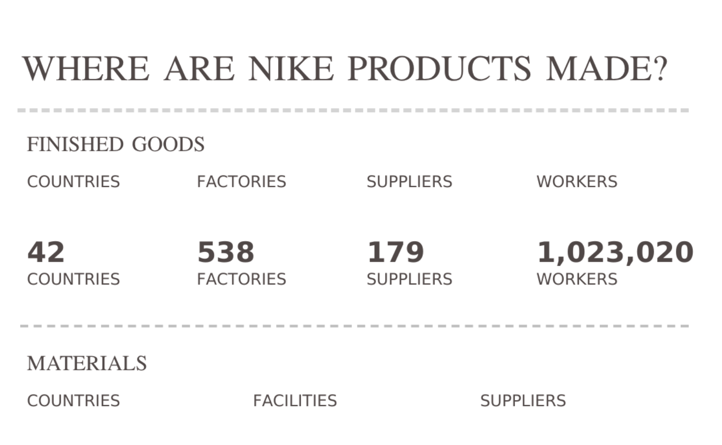 nike product lines listed