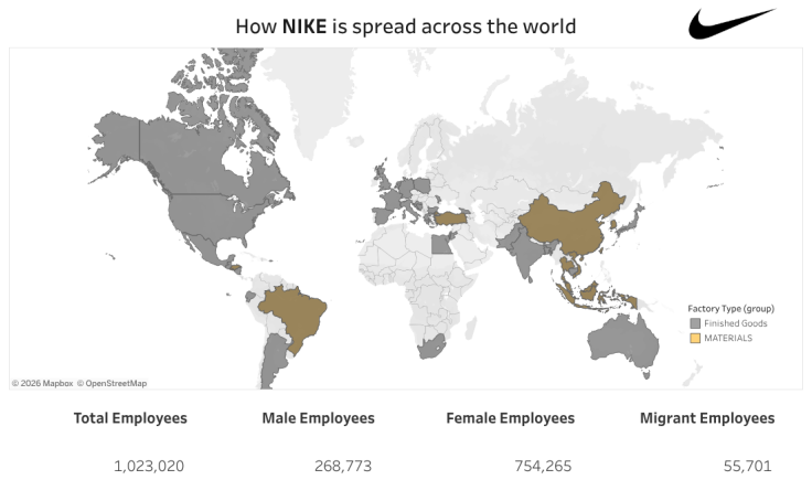 nike manufacturing location