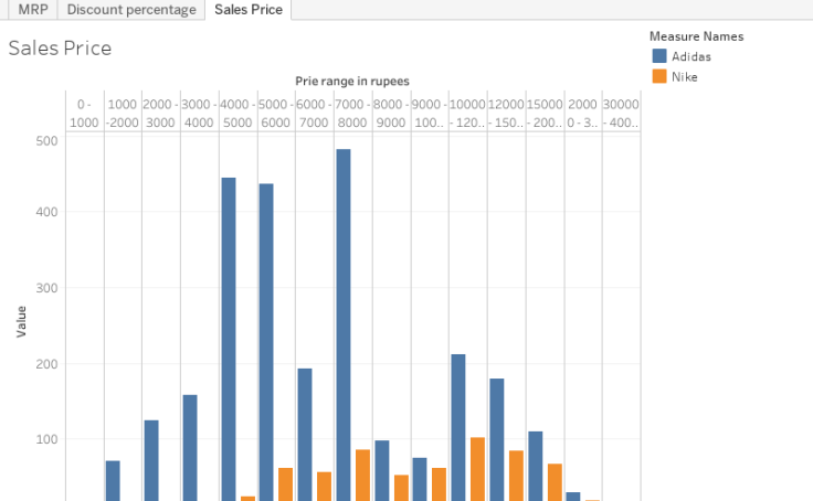 Tableau Public