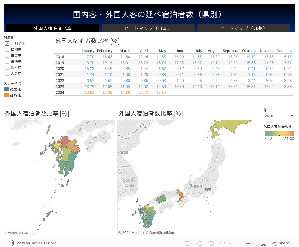 外国人宿泊者数比率 