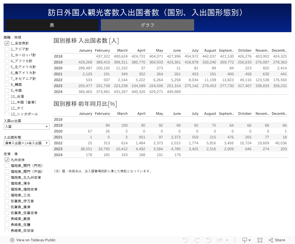 BI_国別推移表_会員_表 