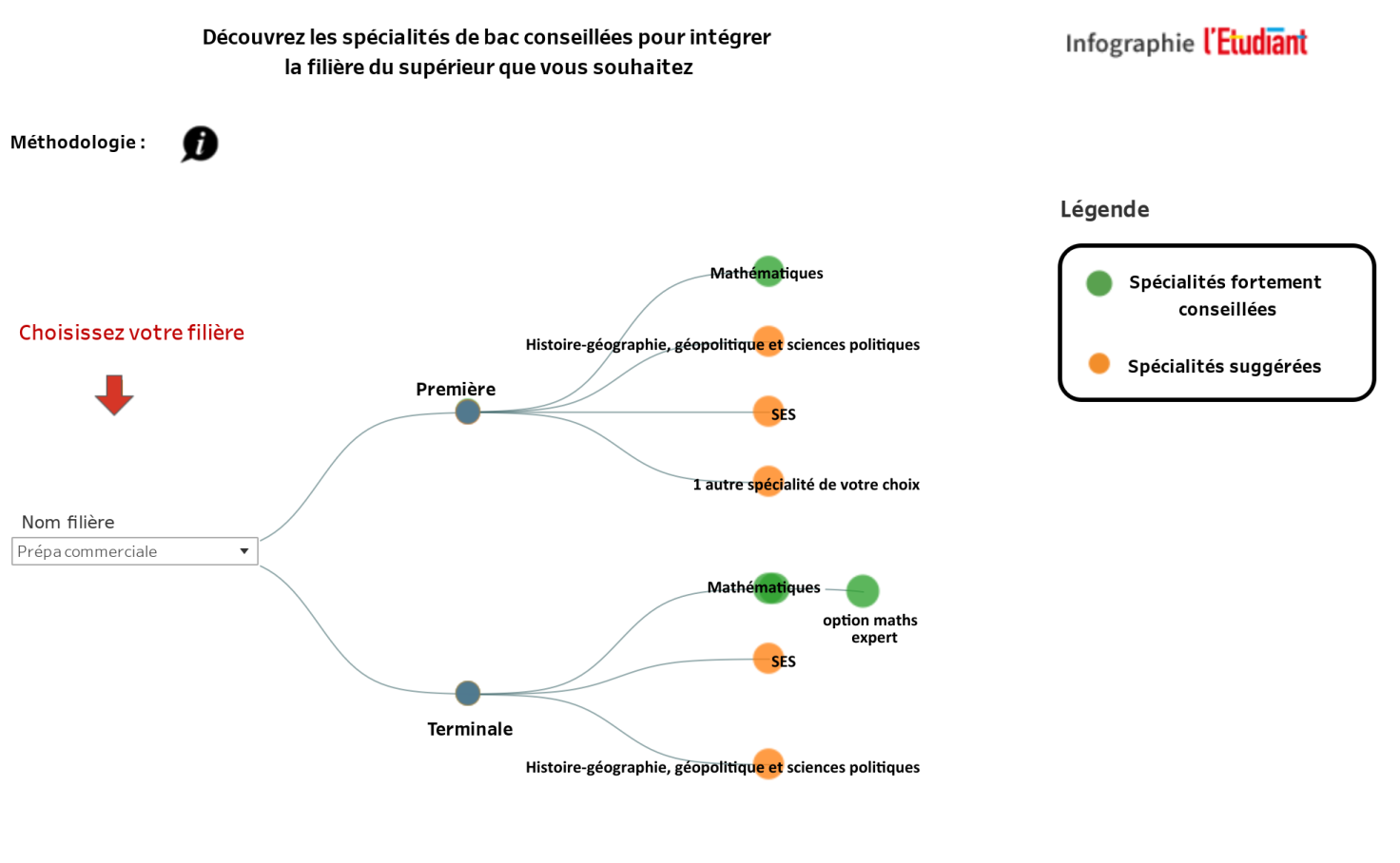 tableau public link