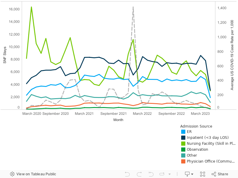 Fig 2 Waiver Graph by Source 2024 (2) 