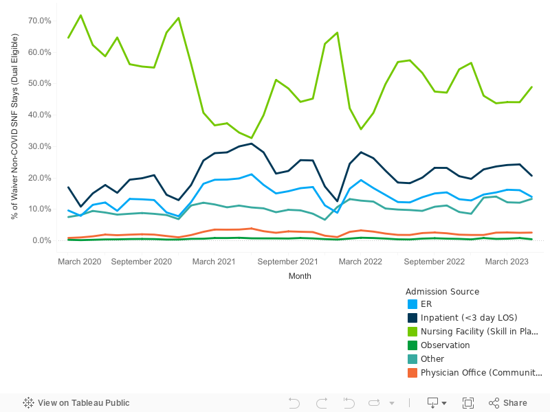 Fig 3 Dual Waiver Graph by Source 2024 (2) 