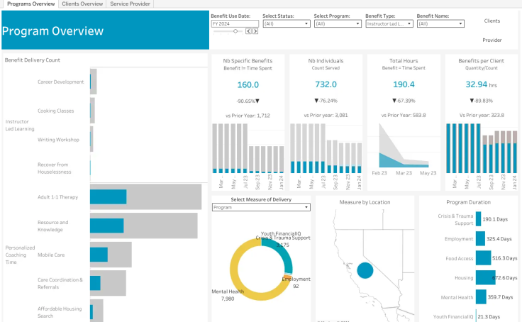 Back Button Tableau Workbook thumbnail