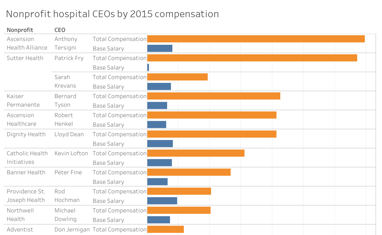 Non Profit Ceo Salary Lookup