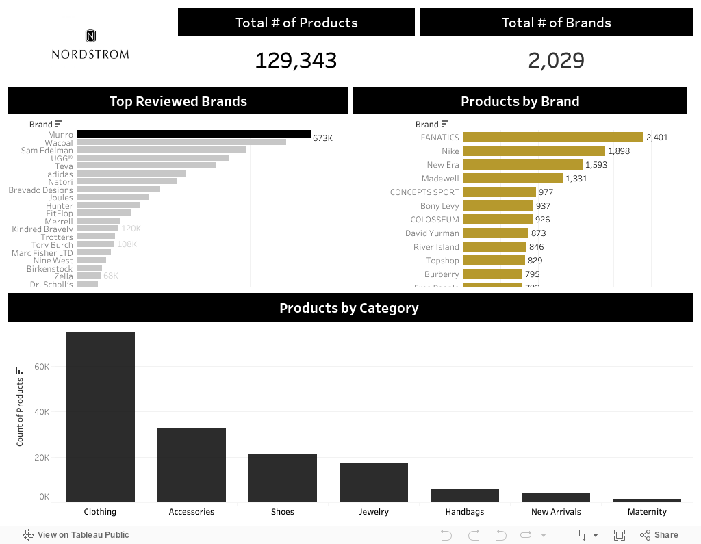 Dashboard 1 