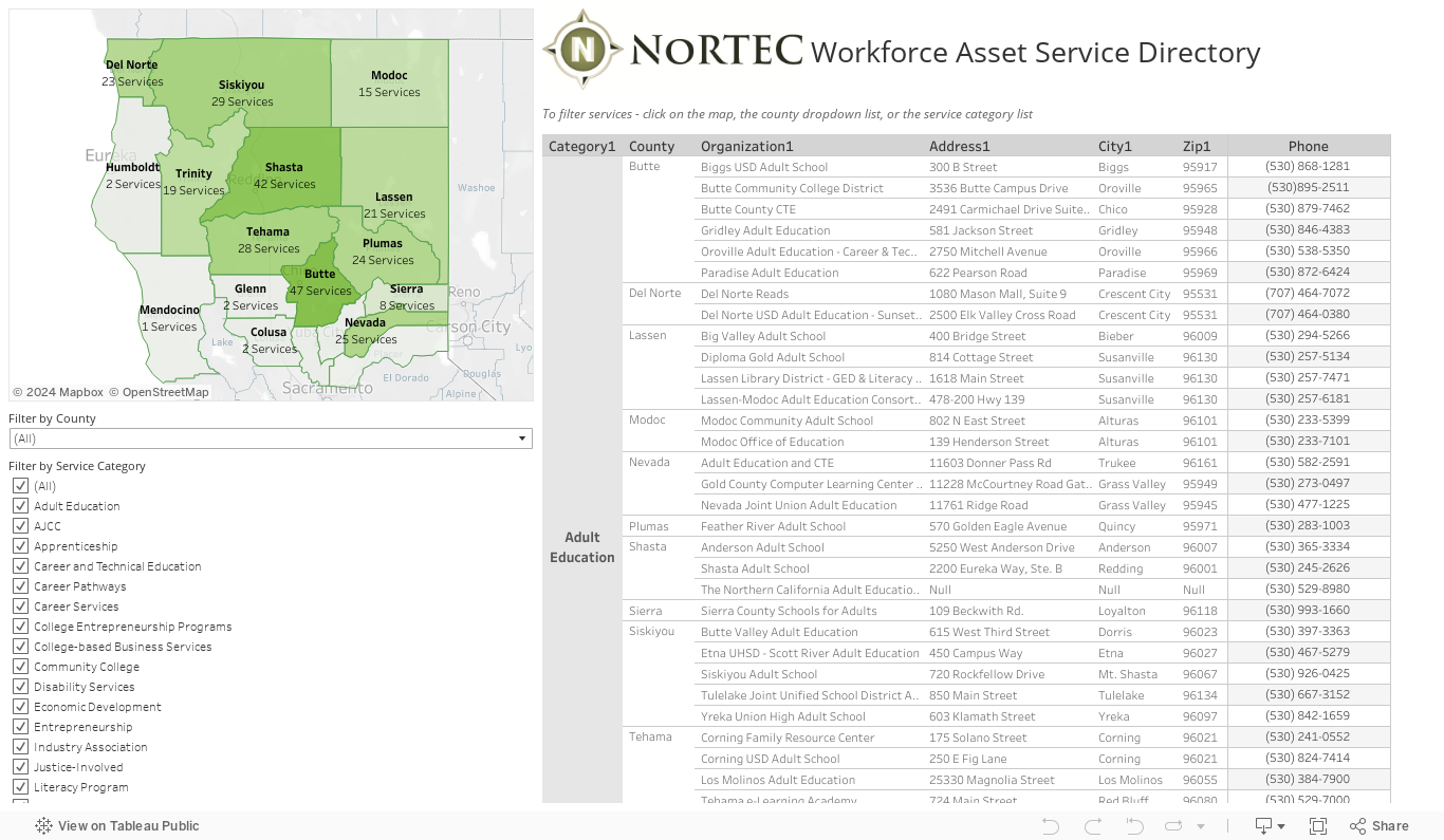 Workforce Asset Service Directory 