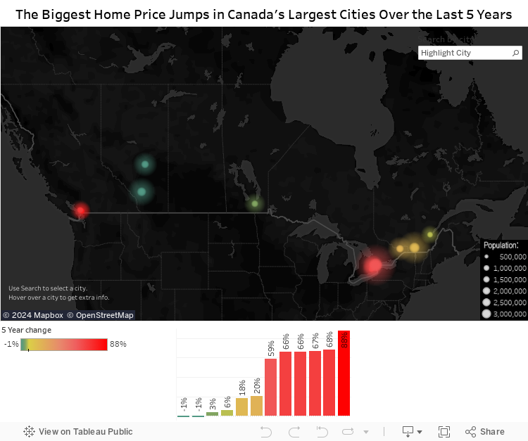 The Biggest Home Price Jumps in Canada's Largest Cities Over the Last 5 Years 
