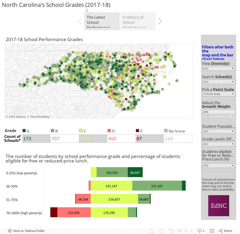 North Carolina's School Grades (2017-18) 
