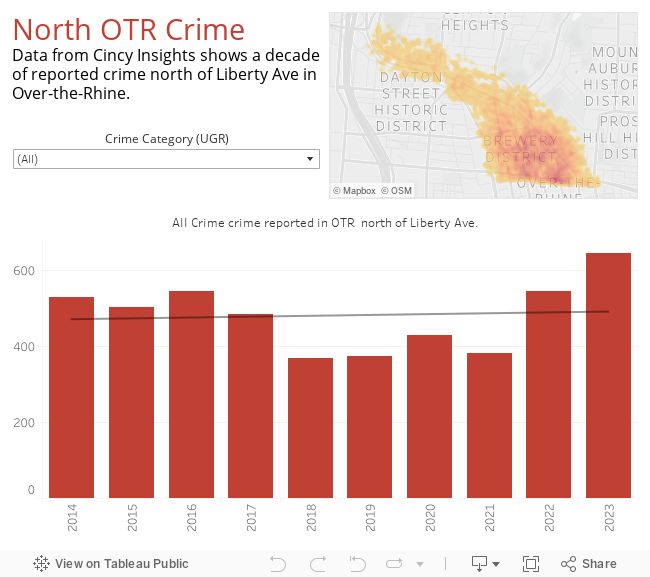 North OTR Crime (1) 