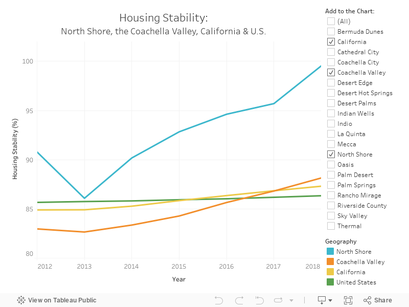 Housing Stability to Publish 