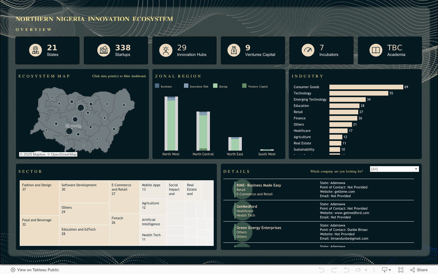 Northern Nigeria Innovation Ecosystem 