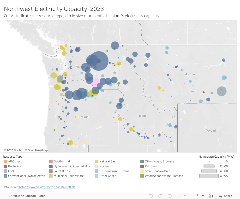 Electricity Capacity in the Northwest 