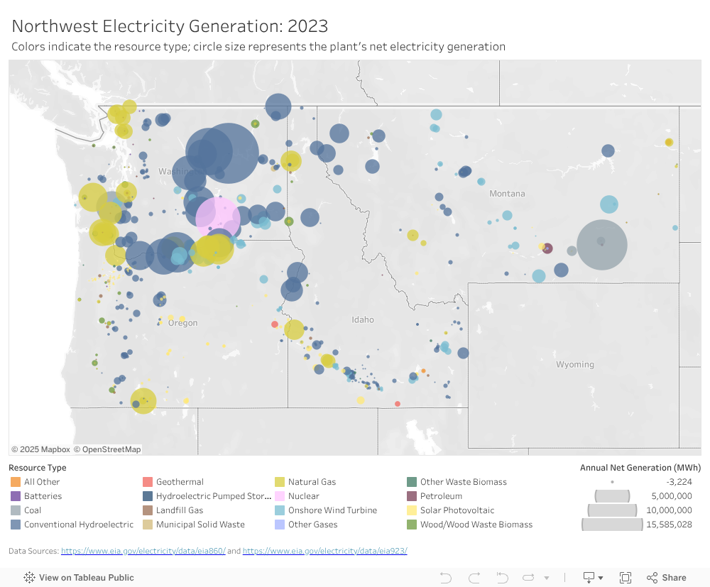 Generation Dashboard 