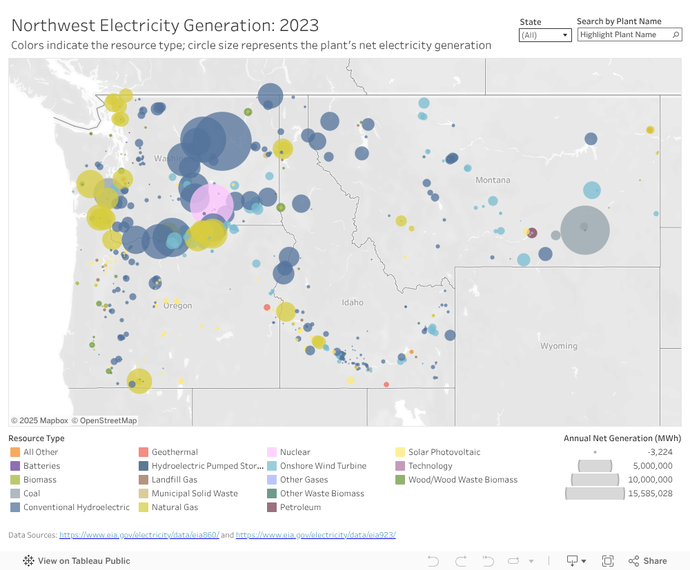 Generation Dashboard 
