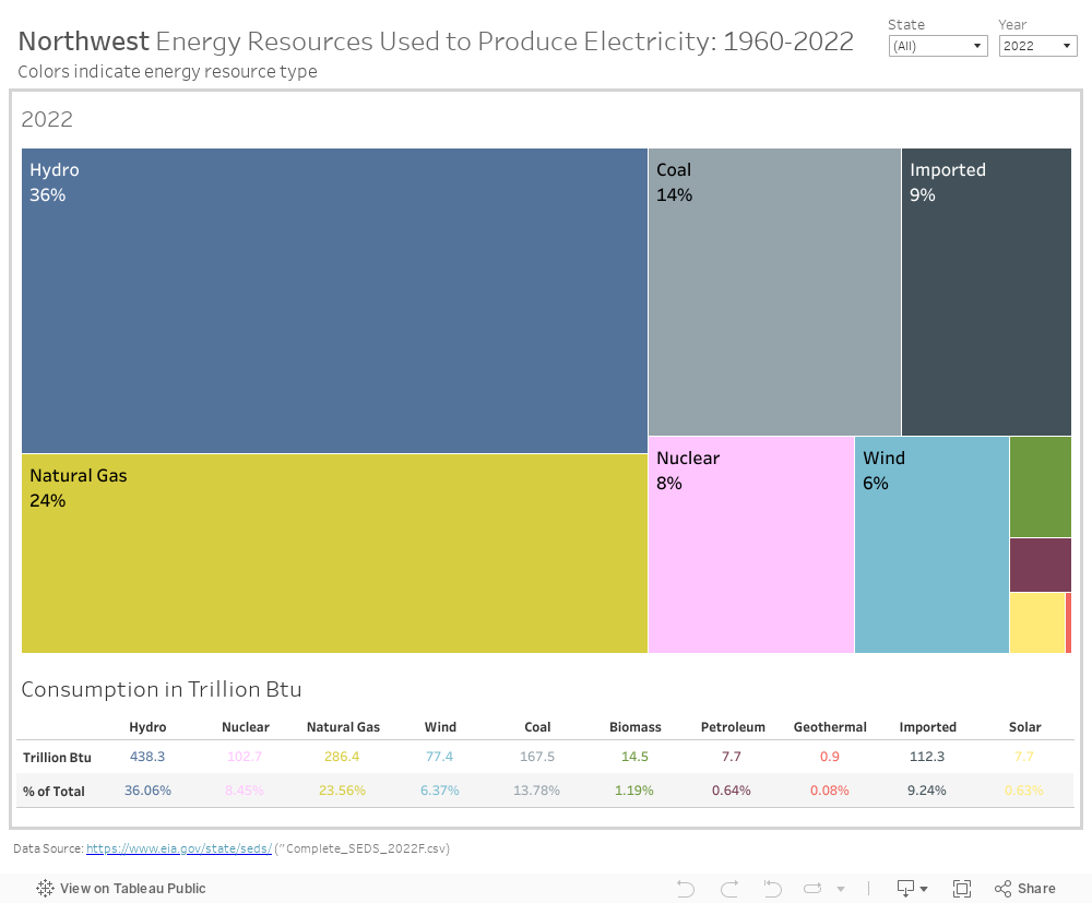 Energy Sources for Electricity 