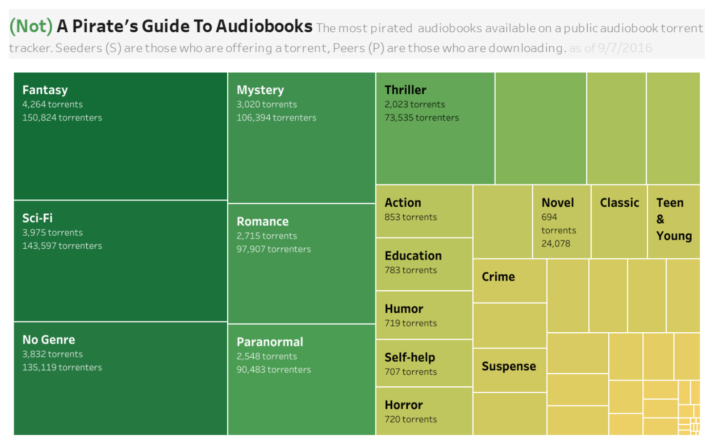 Pirate Bay Audio Book Torrents