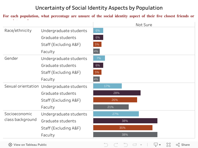 How Common Are Friendships Across Social Identity Differences? Office