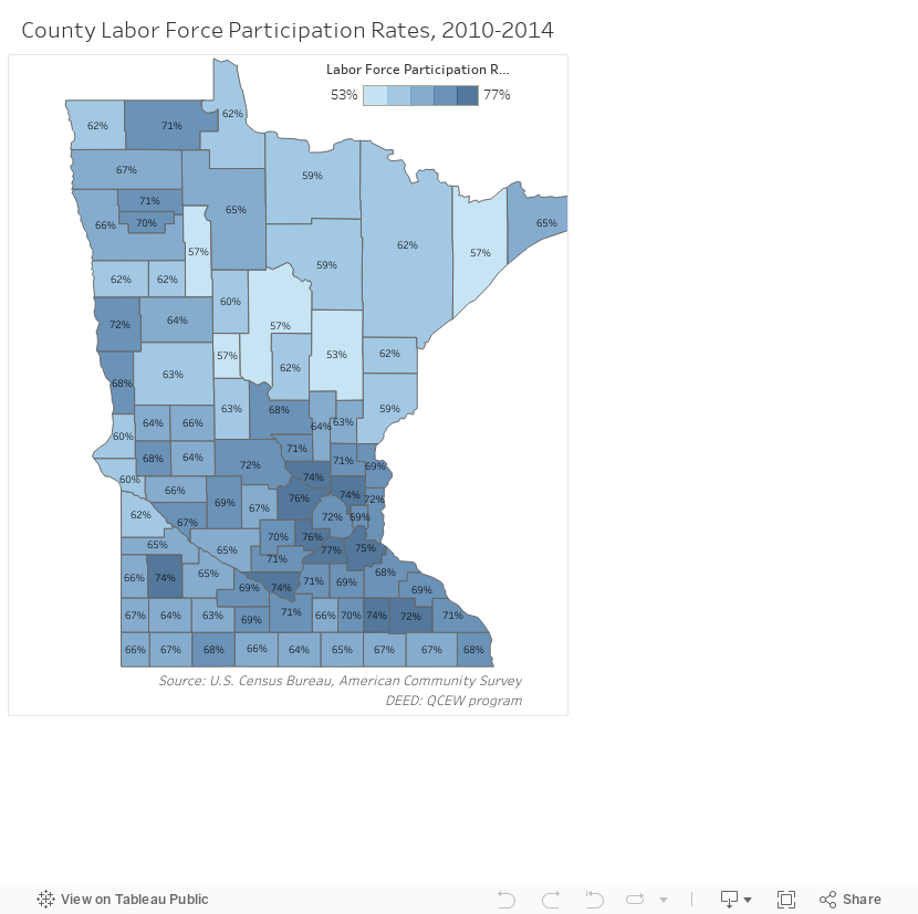 Labor Force Rates in Minnesota 