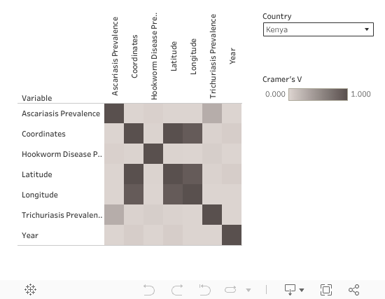 Null Correlation Board 