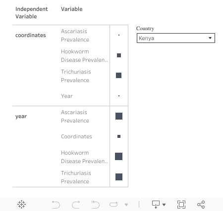 Null Regression Board 