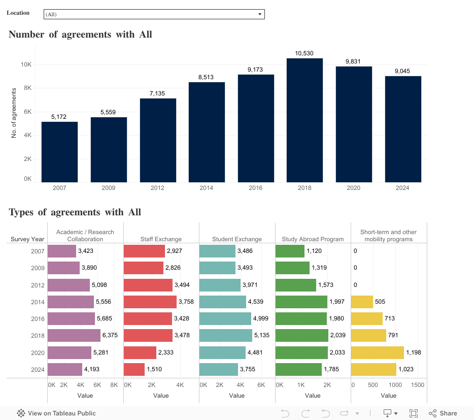 Dashboard_countryovertime 