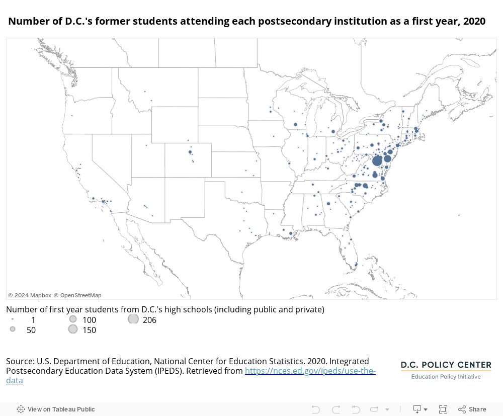where dc students go to postsecondary 