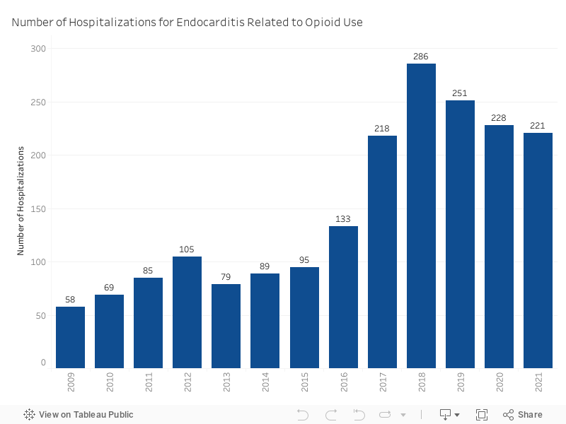 Endo- Number 