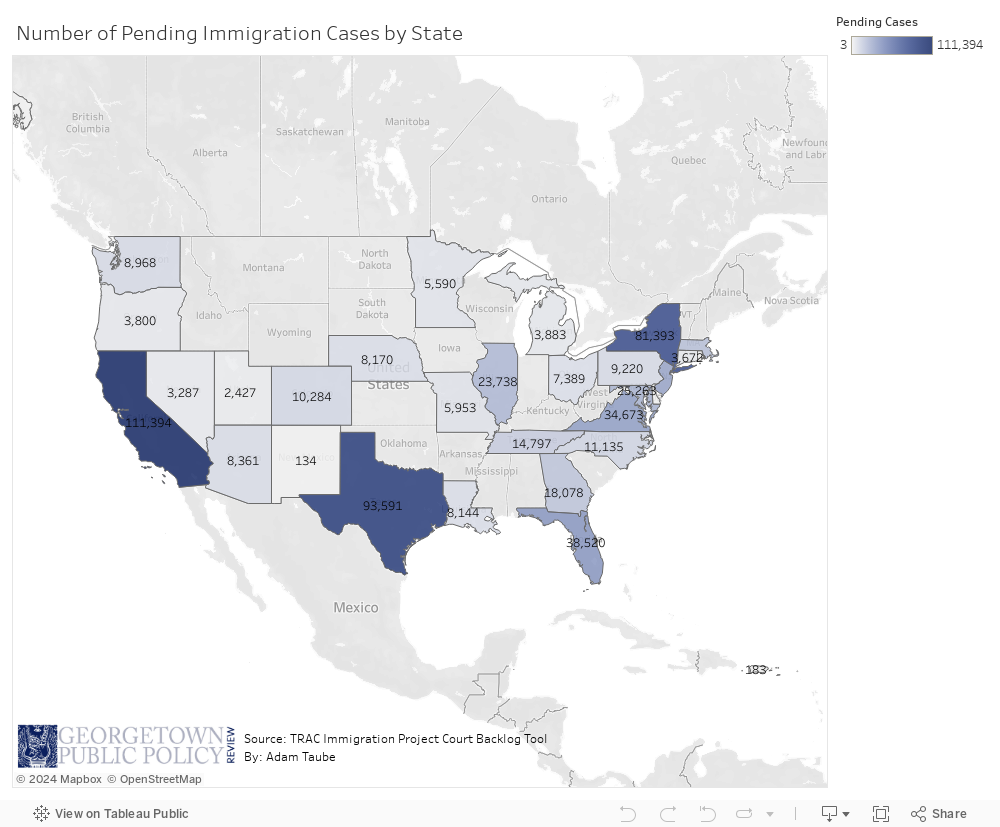 Pending Cases by State 