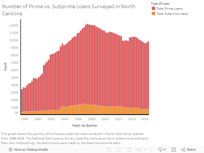 1 rss - Prime/Subprime Mortgage Market Division