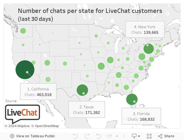 Number of chats per state 
