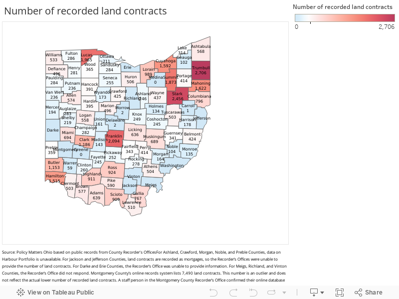 Number of recorded land contracts 