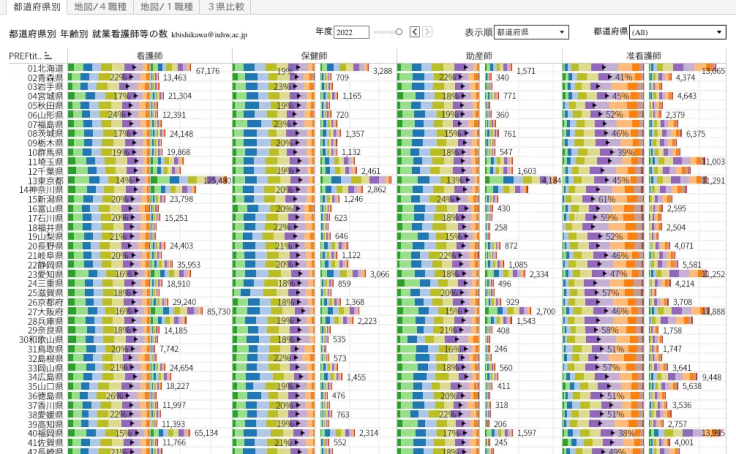 人口・患者数推計/簡易版(H27/2015) | Tableau Public