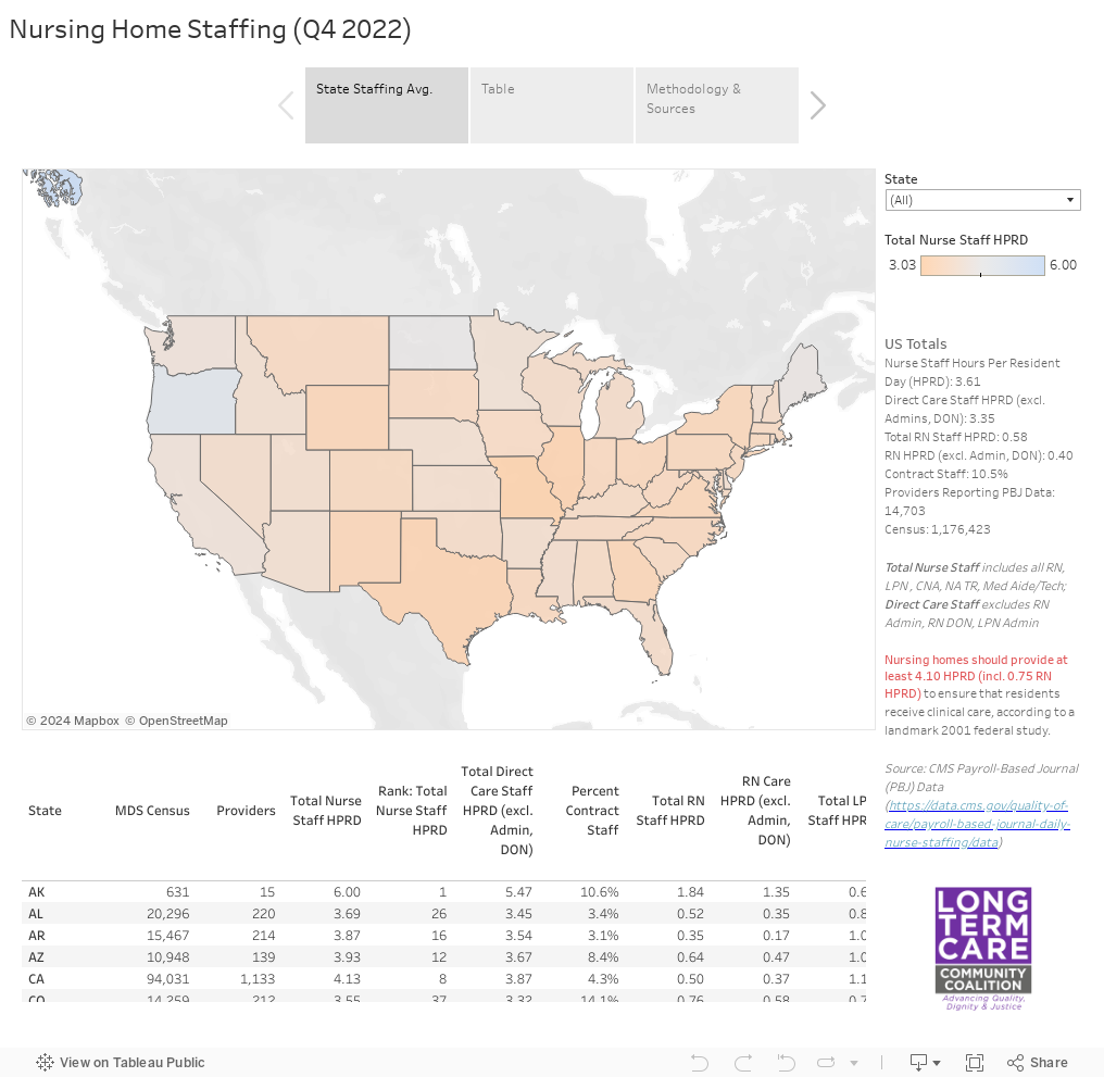 Nursing Home Staffing (Q4 2022) 