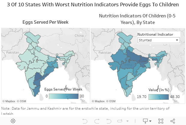 BJP-governed states not serving eggs in mid-day meals, cite 'vegetarian sentiments'