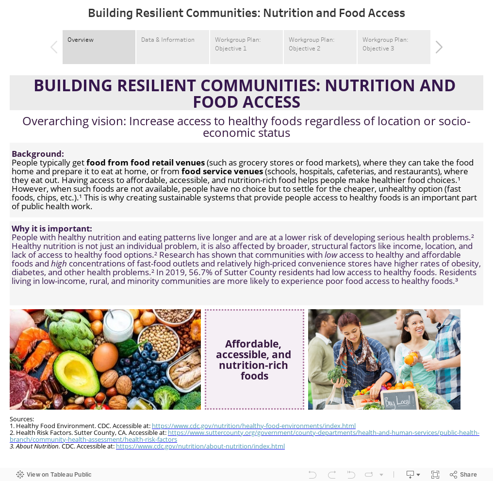 Building Resilient Communities: Nutrition and Food Access 