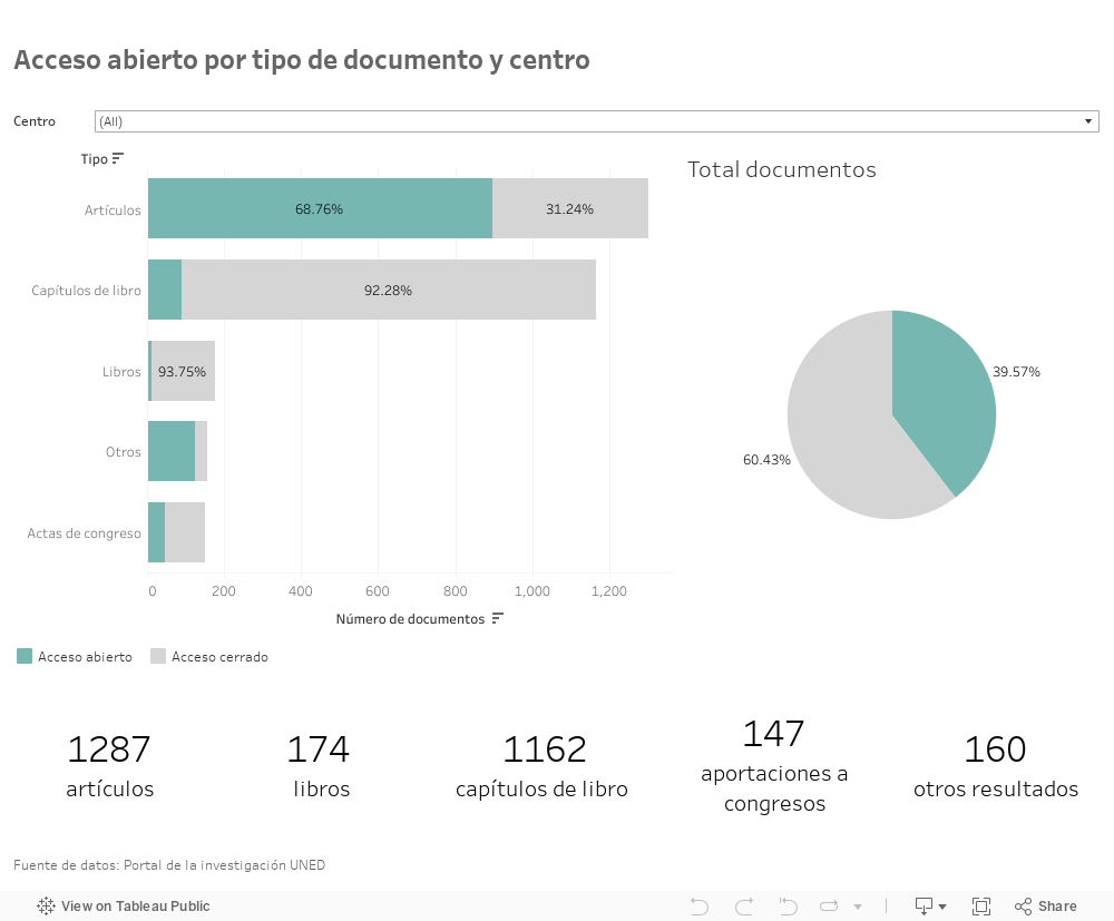 Dashboard 2 