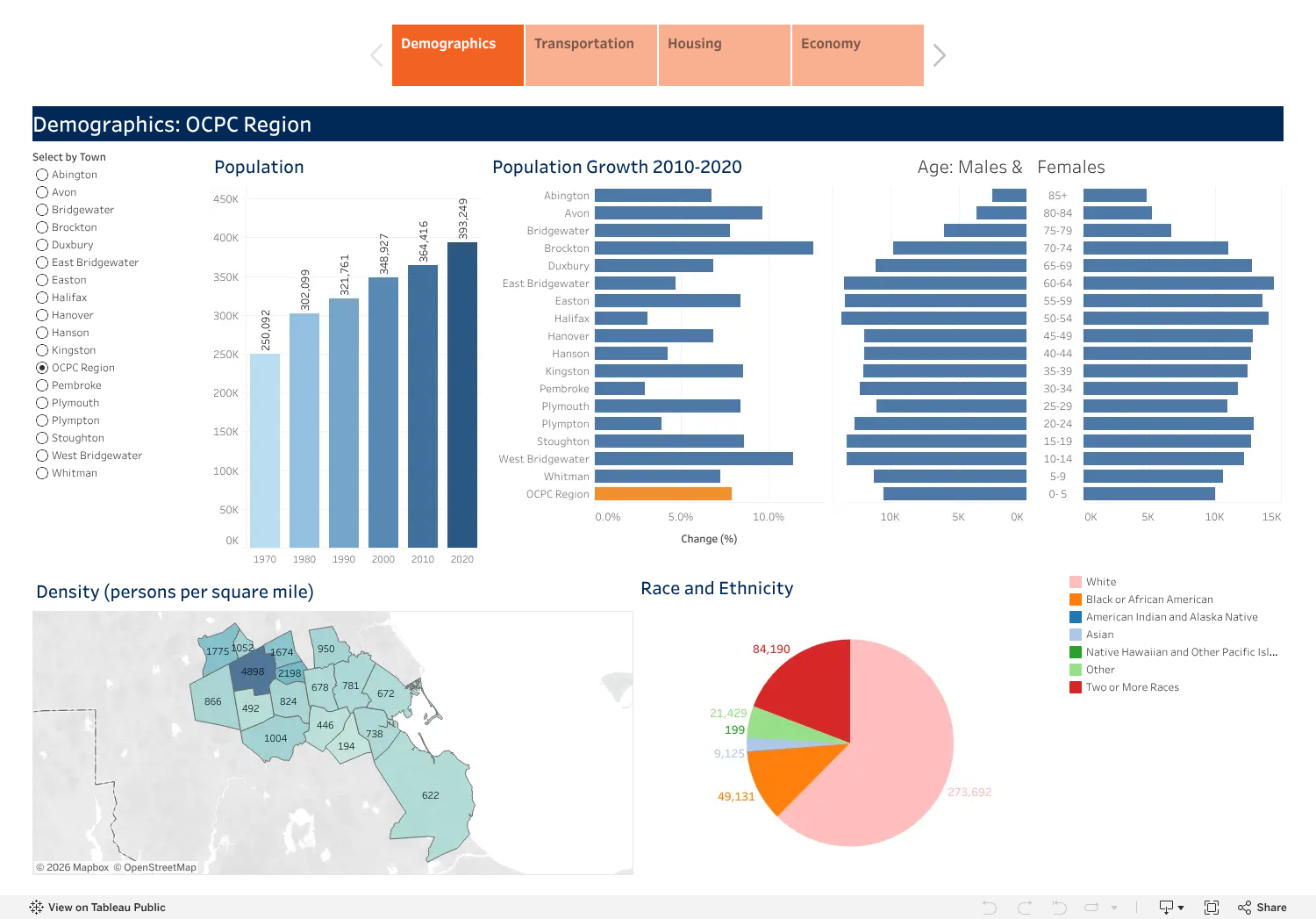 Community Data Portal - Old Colony Planning