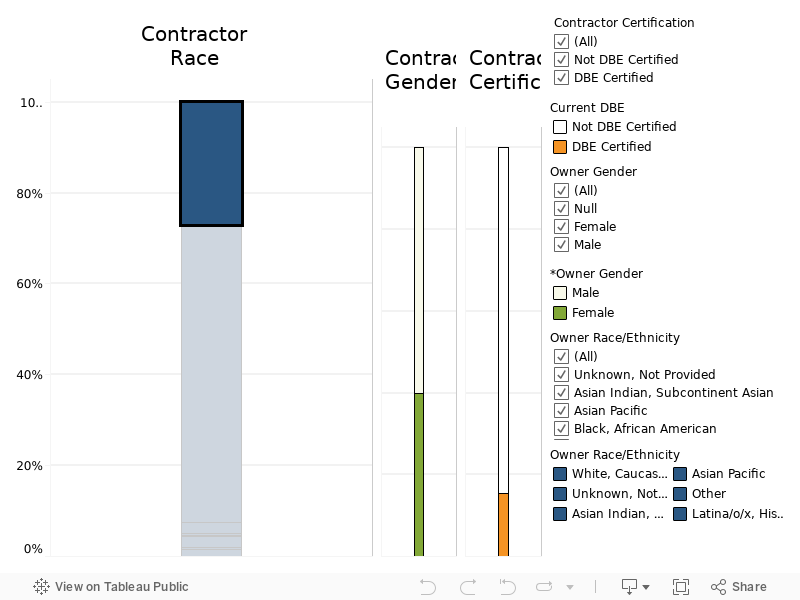 13-15 Contracts R/G/C 