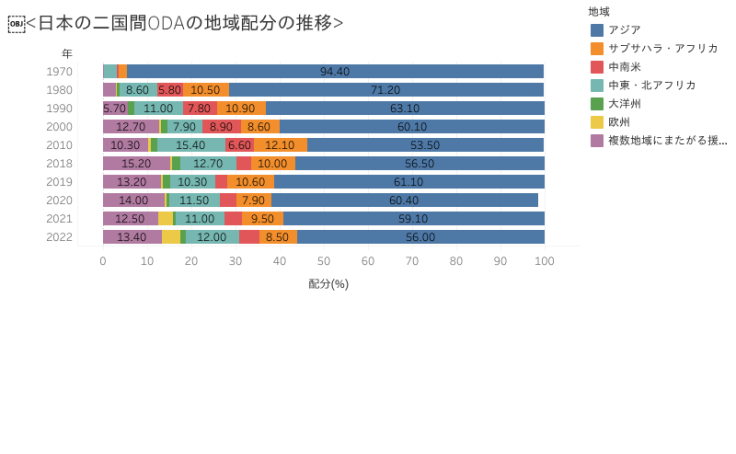 Profile - honami.tamura | Tableau Public