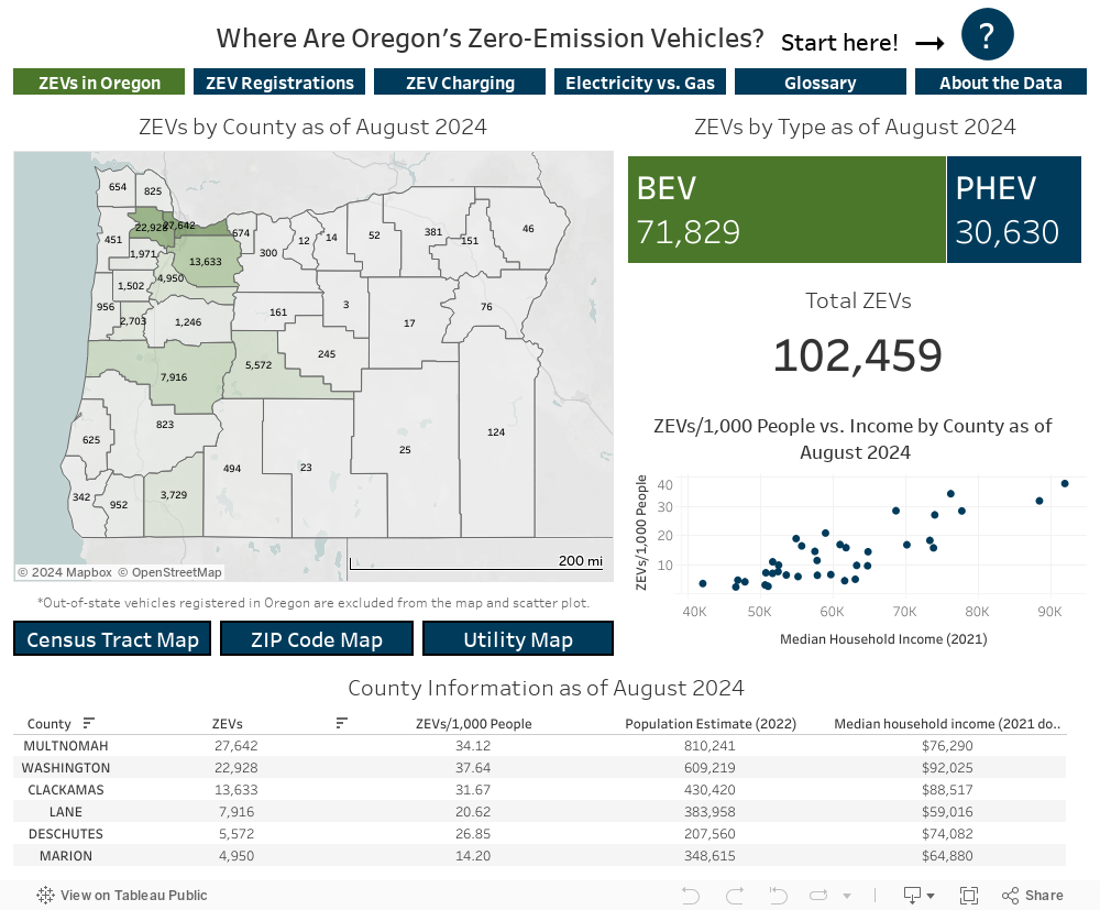 Where Are Oregon's Zero-Emission Vehicles? 