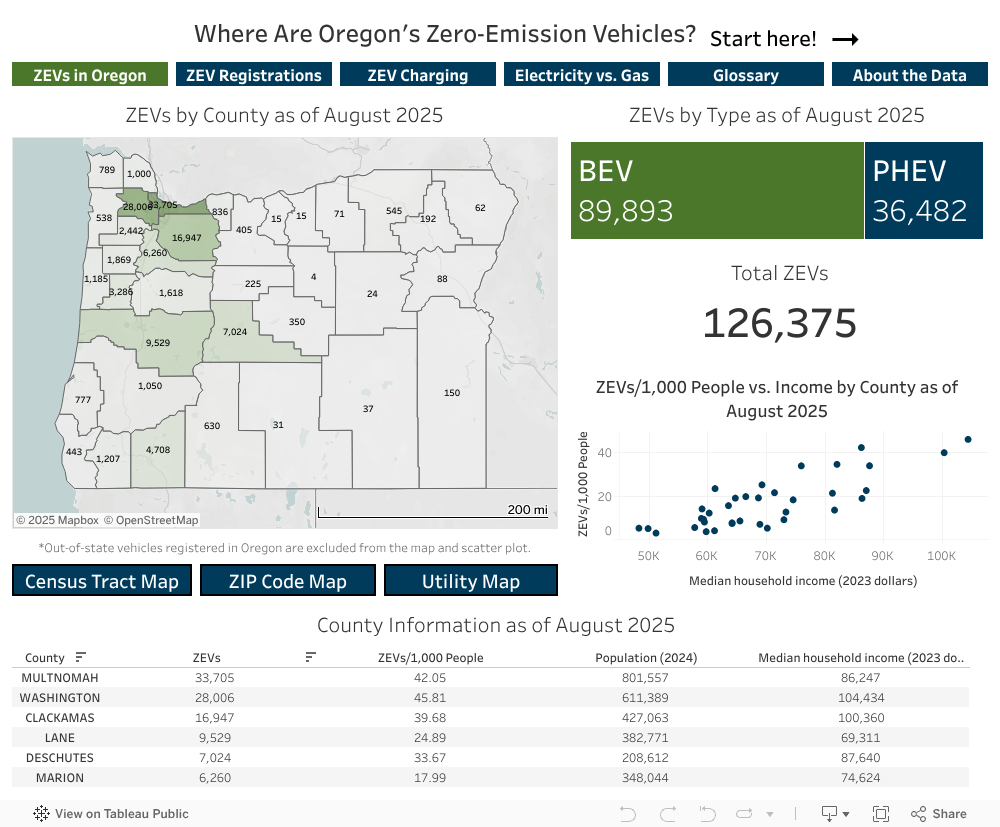 Where Are Oregon's Zero-Emission Vehicles? 