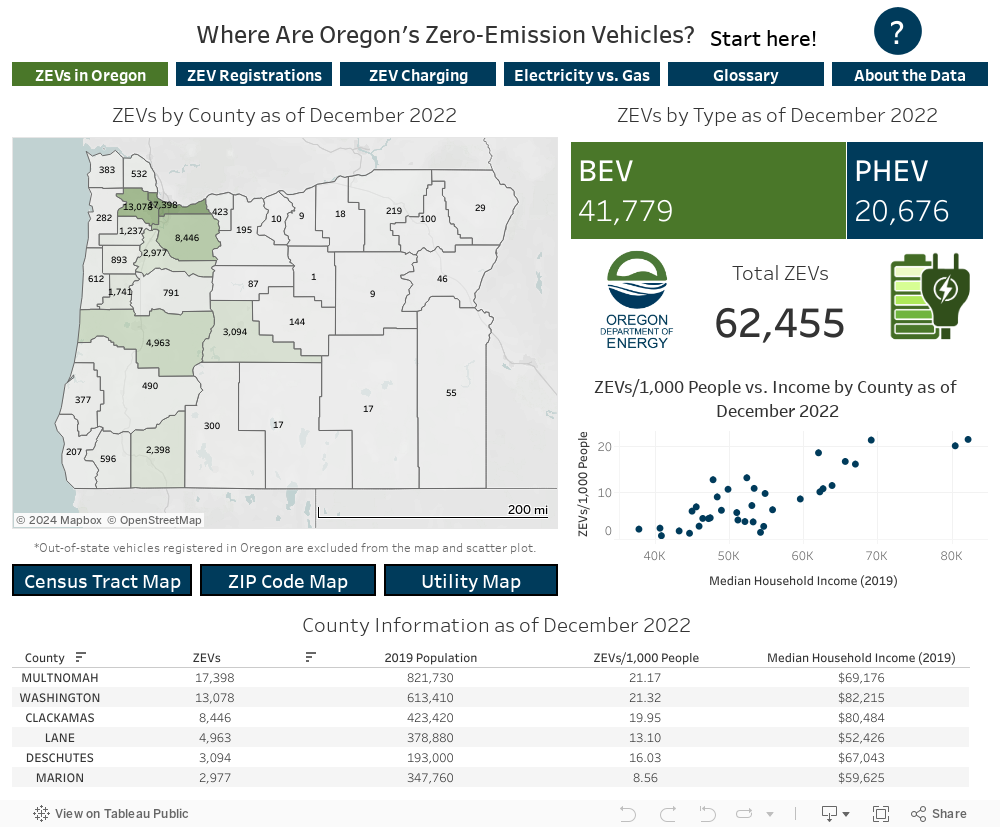 Where Are Oregon's Zero-Emission Vehicles? 