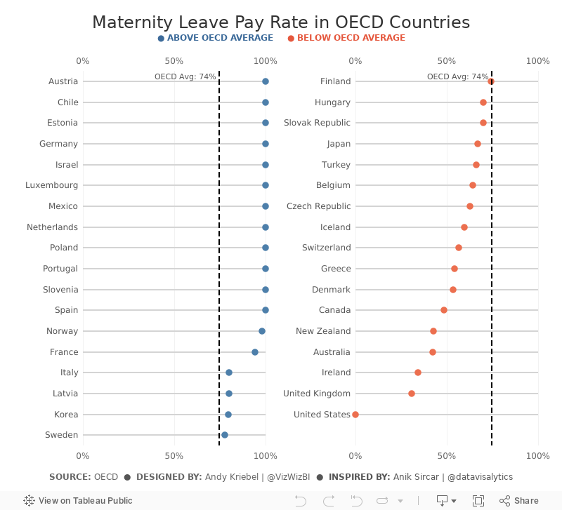 Makeover Monday Maternity Leave Pay Rate In OECD Countries