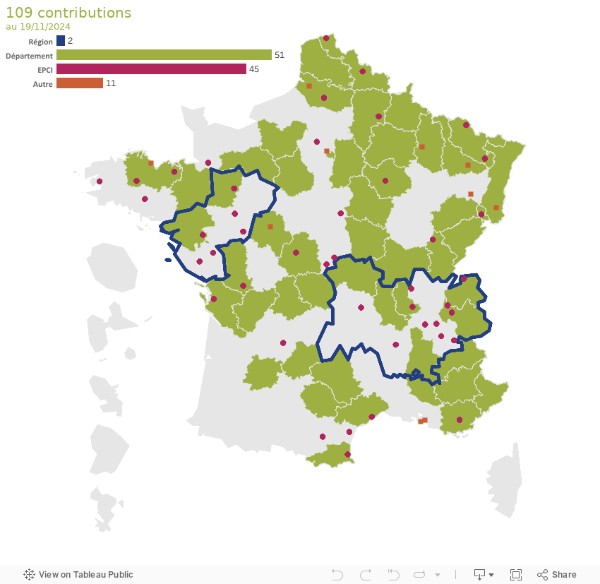 Tableau de bord 1 