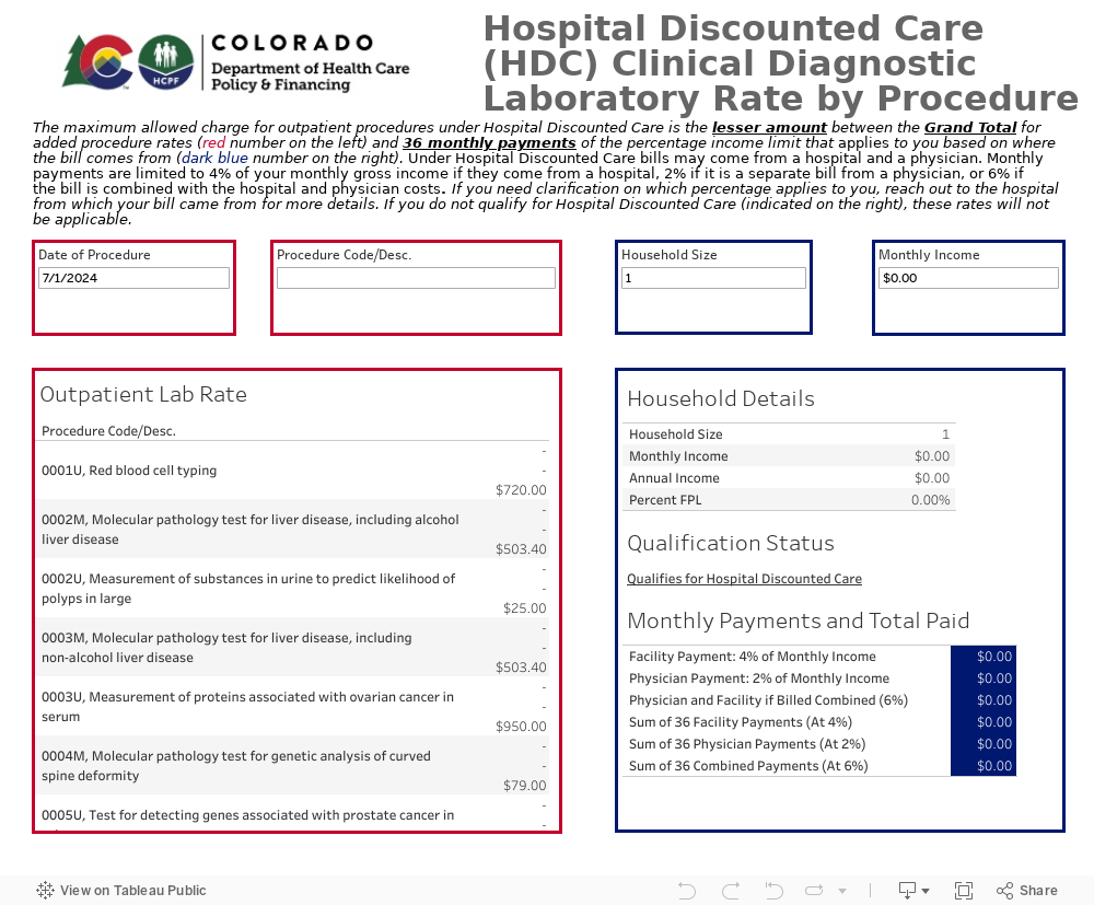 Outpatient Rate Dashboard 