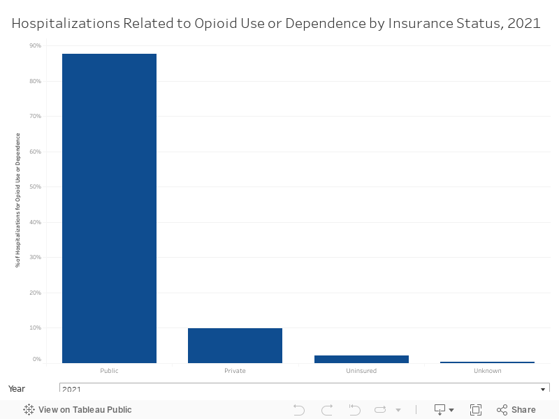 DB - OUD Insurance 