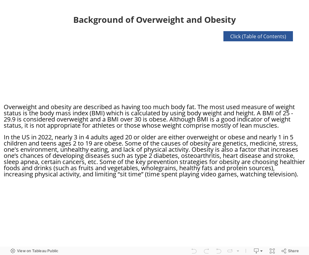 Background of Overweight and Obesity 